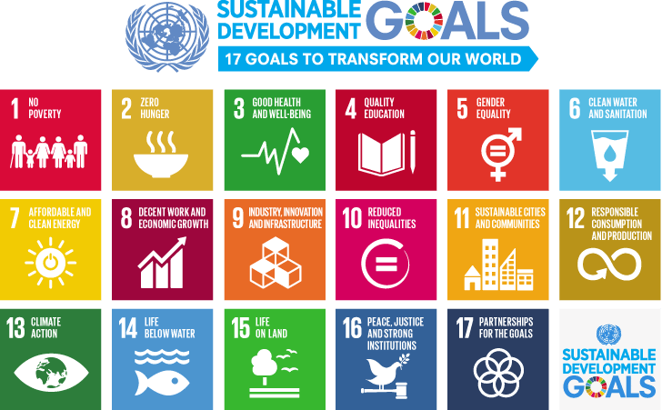 United Nations SDGs